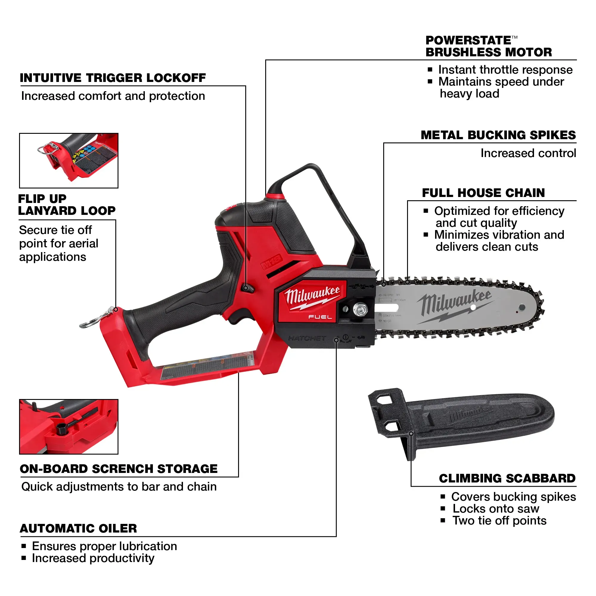 Milwaukee M18 FUEL HATCHET 8" Pruning Saw from GME Supply